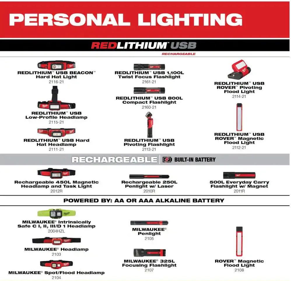 2011R Milwaukee Rechargeable Everyday Carry Flashlight w/Magnet (500 Lumens)