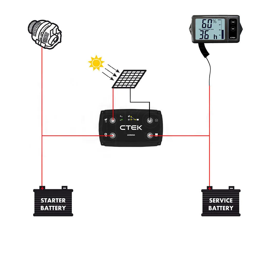 20A Off Grid Battery Charger System w/ Dual Input & Monitor