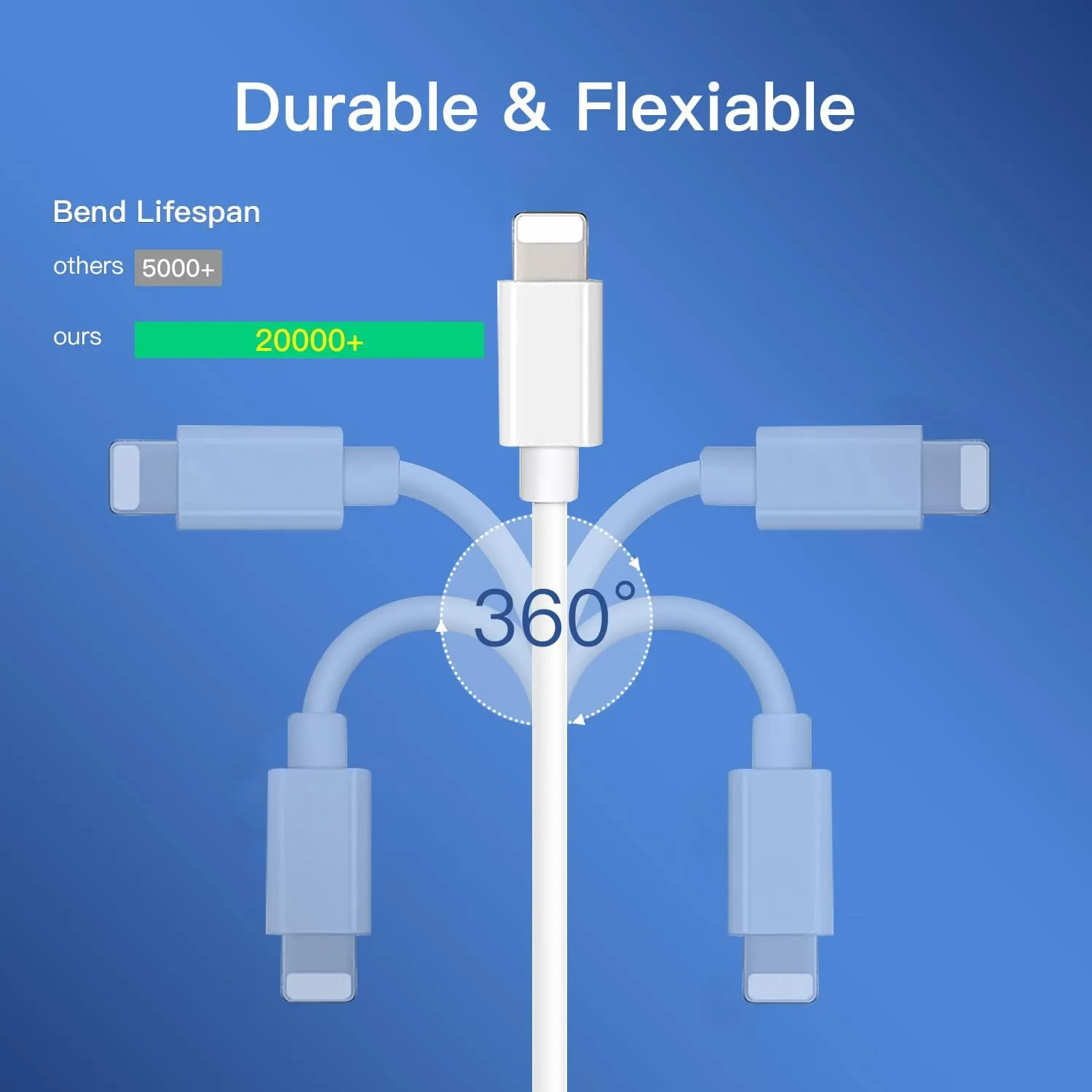 20W USB C Fast Charger 10 FT Compatible with iPhone 14 13 12 11 XS XR X 8 iPad, 2 Pack PD Wall Charger Block with 10FT Long Type C Lightning Cable (White)