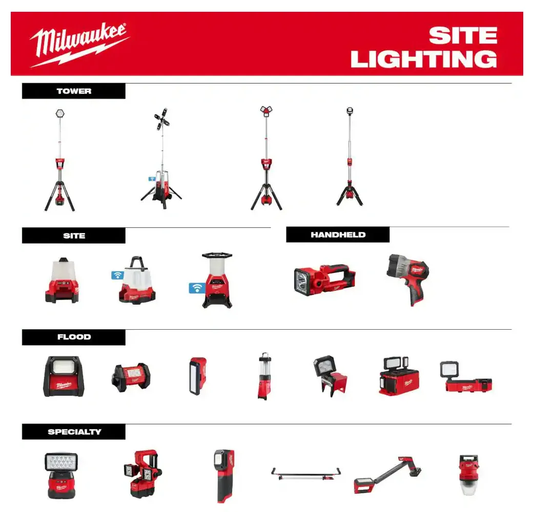 2367-20 Milwaukee M12 ROVER Service/Repair Flood Light w/ USB Charging (700 Lumens)