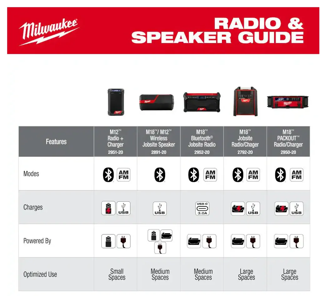 2952-20 Milwaukee M18 Fuel Jobsite Radio