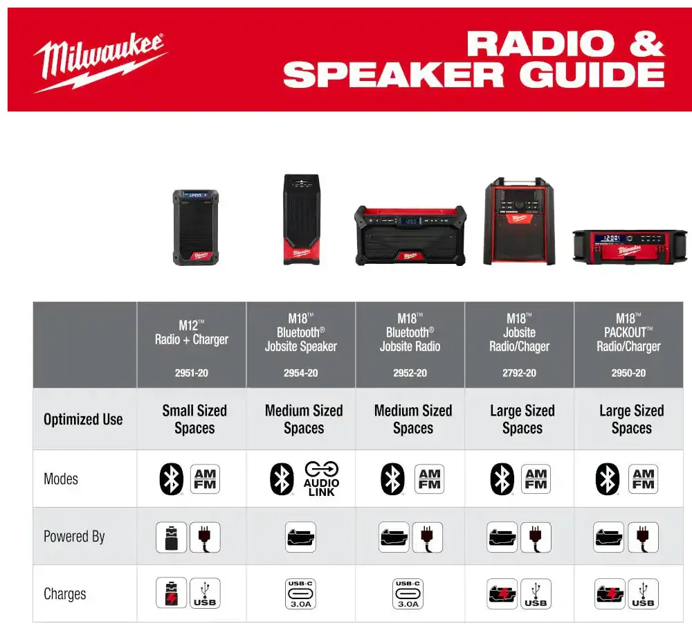 2954-20 Milwaukee M18 Fuel Bluetooth Jobsite Speaker