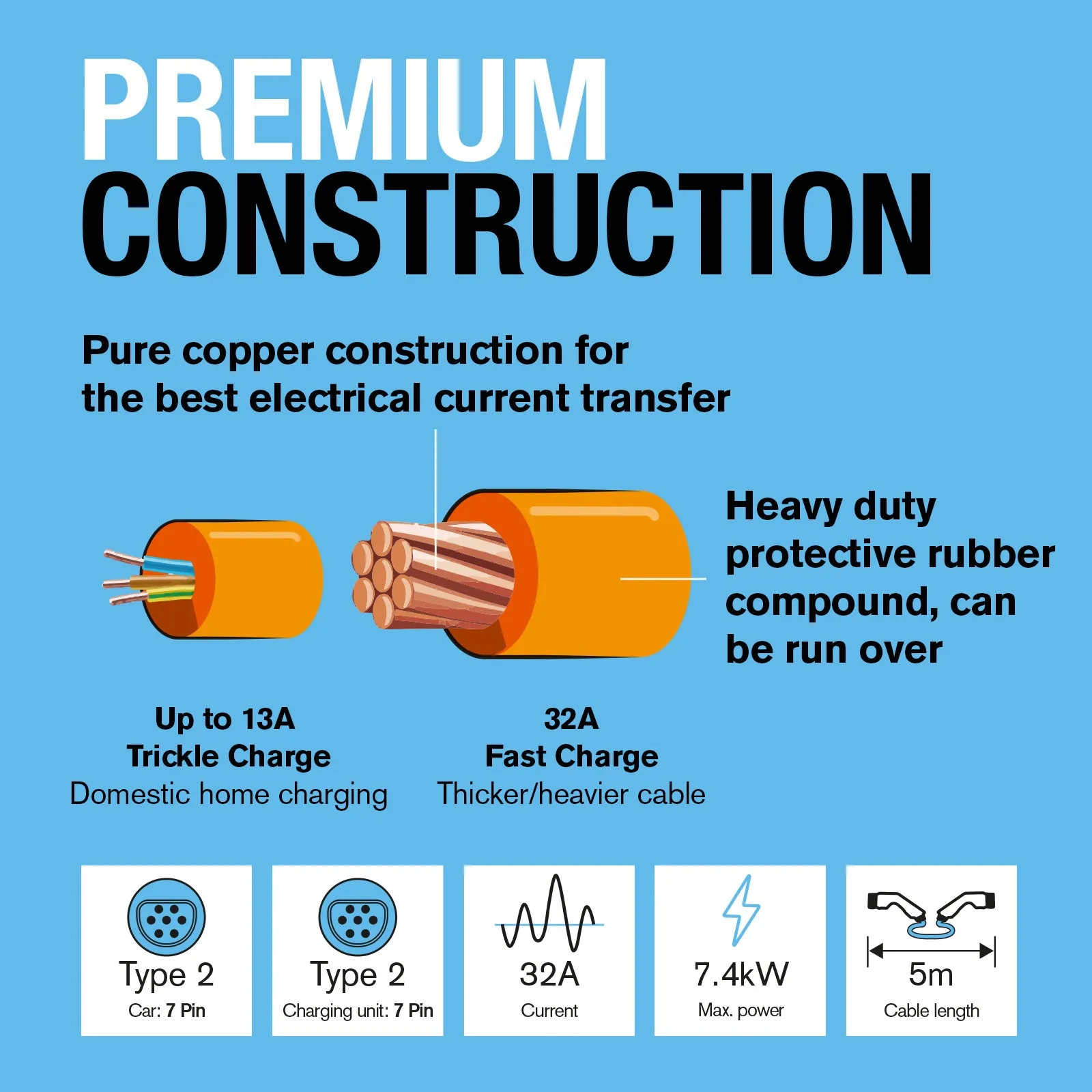 5 Metre 32A Type 2 to Type 2 EV Charging Cable