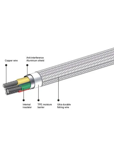 CBL-200 TYPE-C to Lightning MFI Certified 27W Fast Charge and SYNC Tangle-free Fishing net wire braided Cable, 30,000x Bend-tested 1.2M WHITE