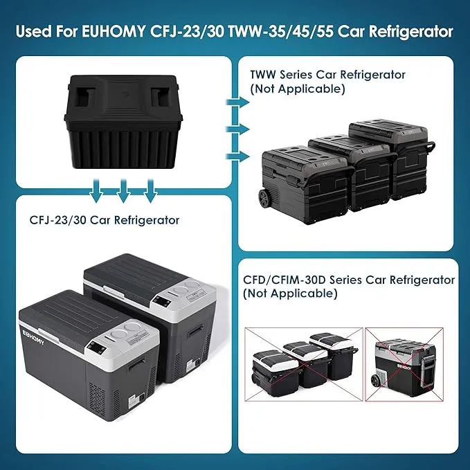 EUHOMY Car Refrigerator, 12/24V DC and 120～240V AC, Freezer Fridge Cooler Battery for CFJ-30, for Car, RV, Camping and Home Use