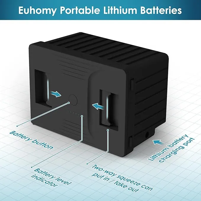 EUHOMY Car Refrigerator, 12/24V DC and 120～240V AC, Freezer Fridge Cooler Battery for CFJ-30, for Car, RV, Camping and Home Use