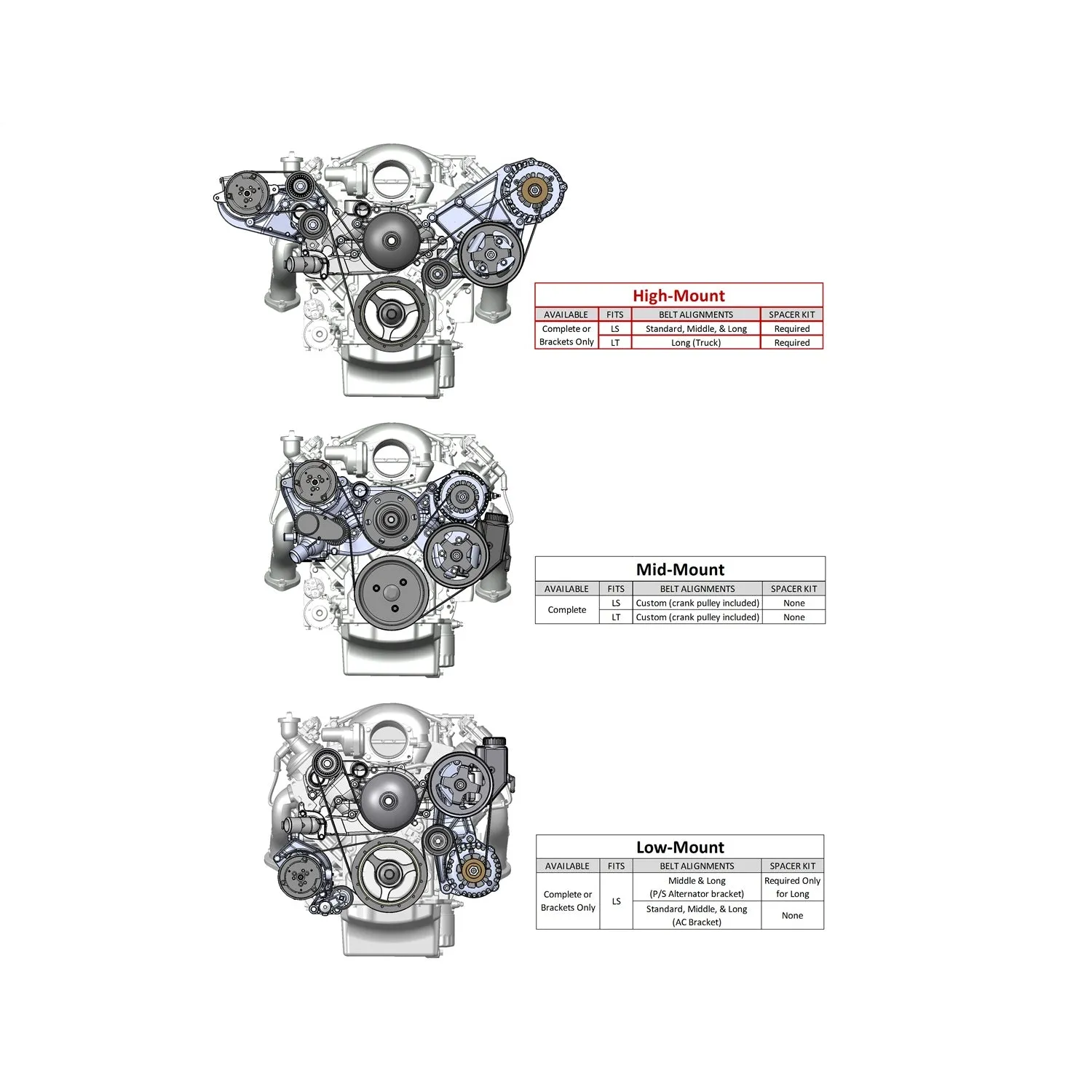 Holley LS Alternator & Power Steering Pump Accessory Drive Kit - Driver's Side Bracket