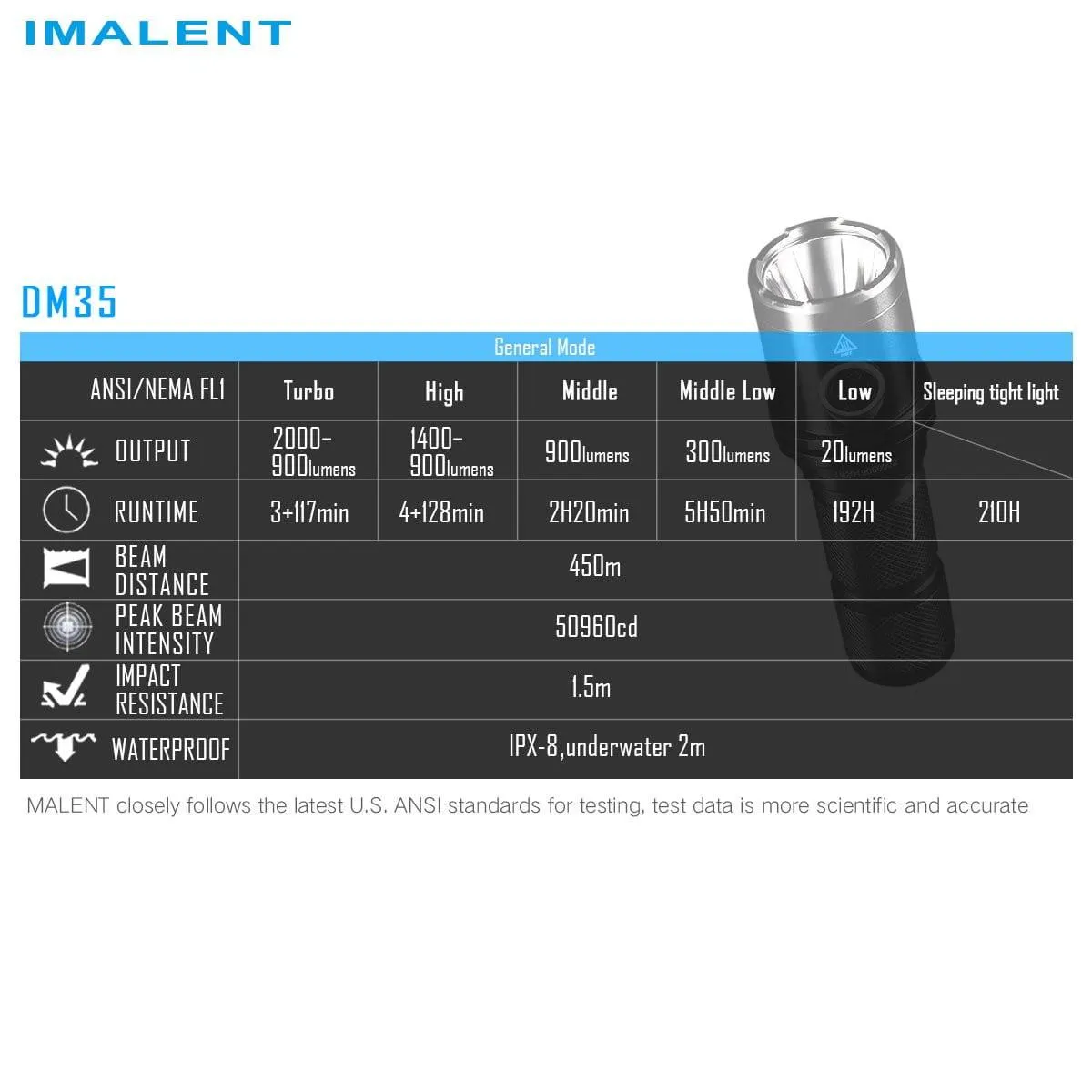 IMALENT DM35 2000 lumen flashlight