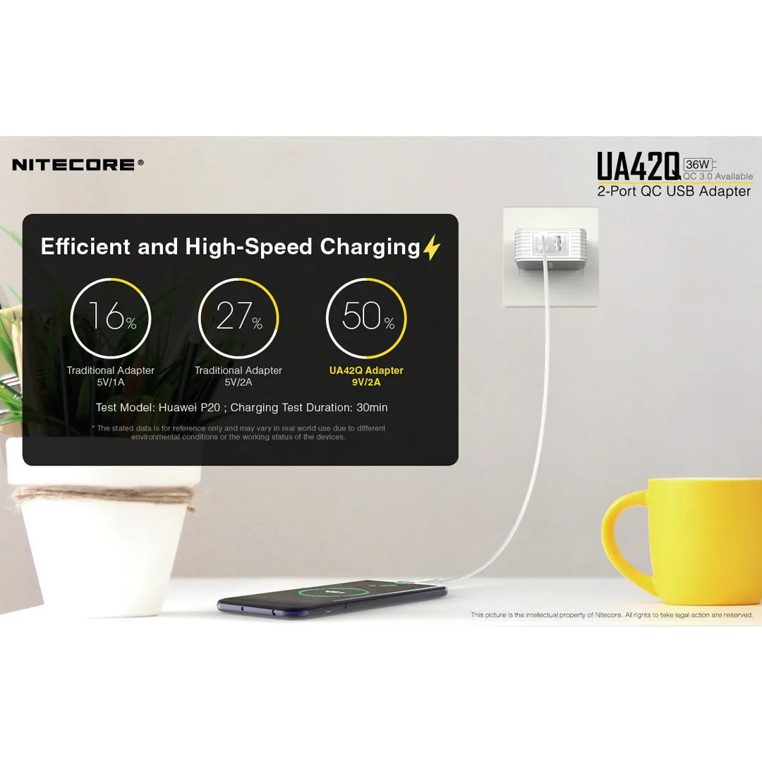 Nitecore UA42Q 2-Port Quick Charge USB Adapter, QC2.0/QC3.0