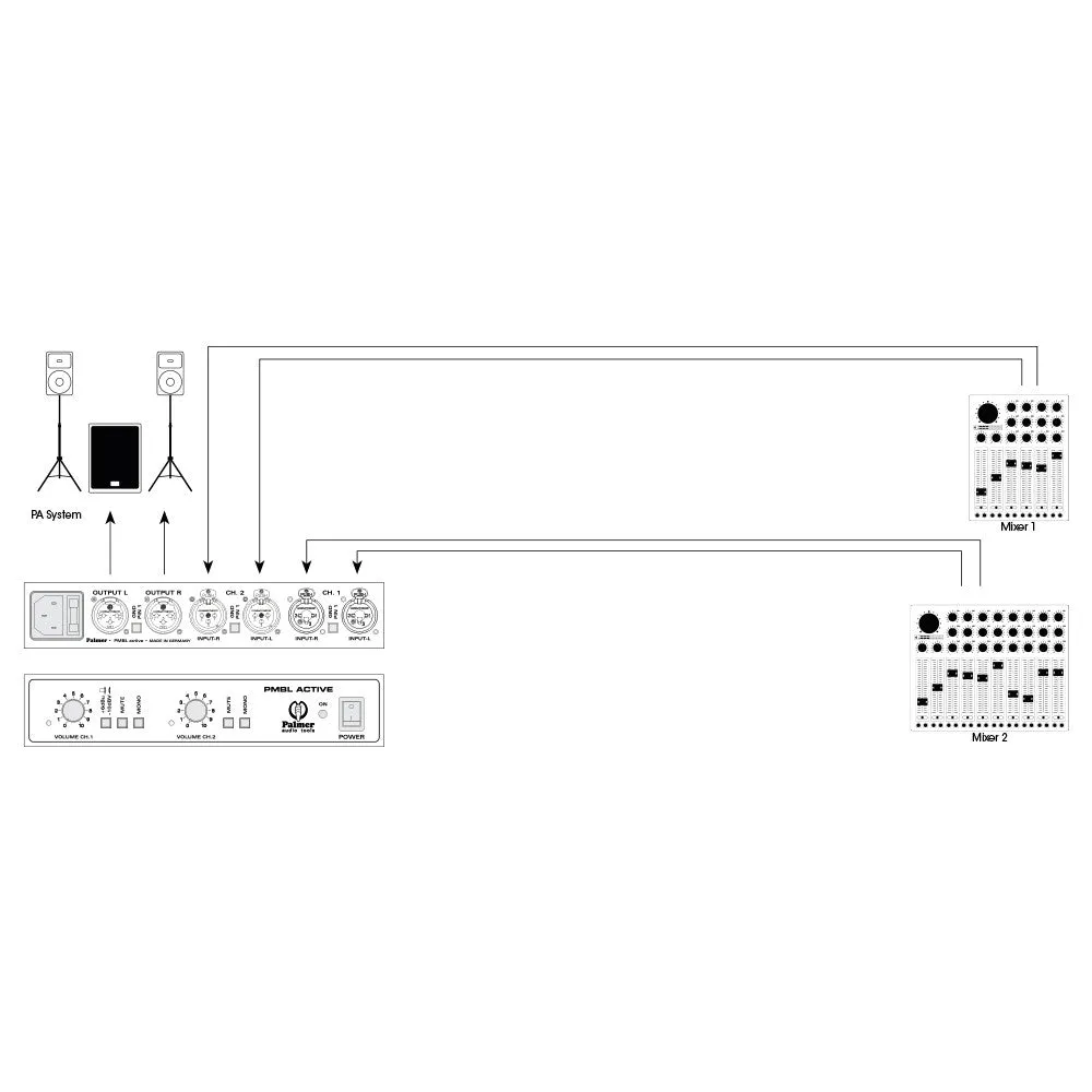 Palmer PAL-PMBLA Powered Dual Channel Line Merger