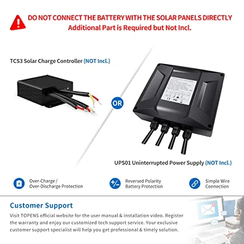 TOPENS TSQ20W Solar Panel 20-Watt 24V Monocrystalline Solar Panel Kit, for Gate Opener, Boat, Yacht, RV, Caravan, Golf Car, Street Lamp, Garden Light and Farm Equipment