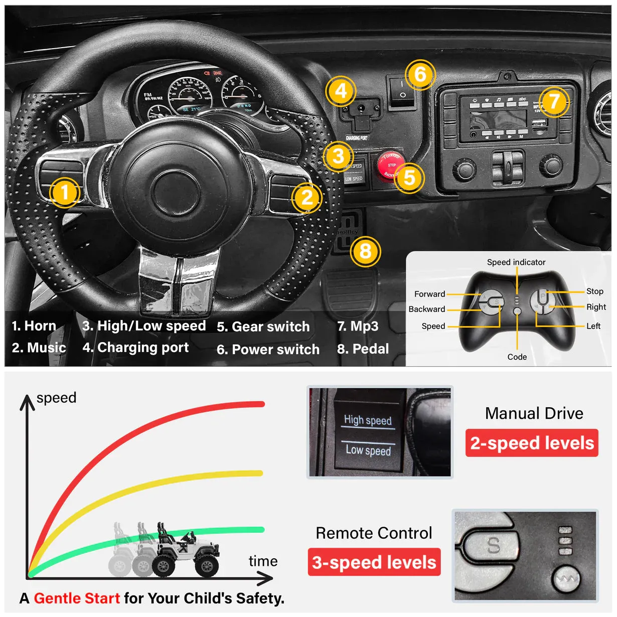 Upgraded 24V | 2025 Licensed Off-Road Lifted Monster JEEP Wrangler | Leather Seats | Rubber Tires | 2 Seater | 4x4 | Remote